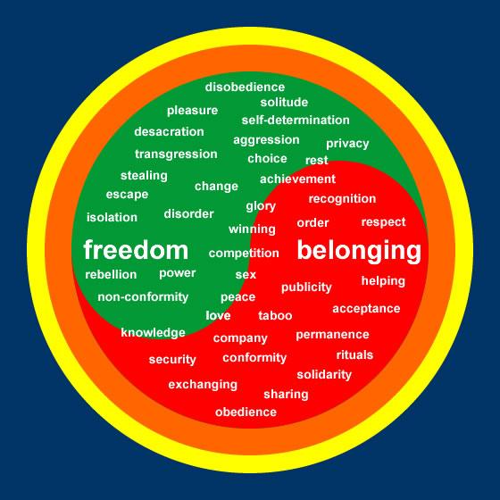 Freedom-Belonging (by B. Cancellieri)