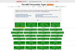 MBTI Personality| Types